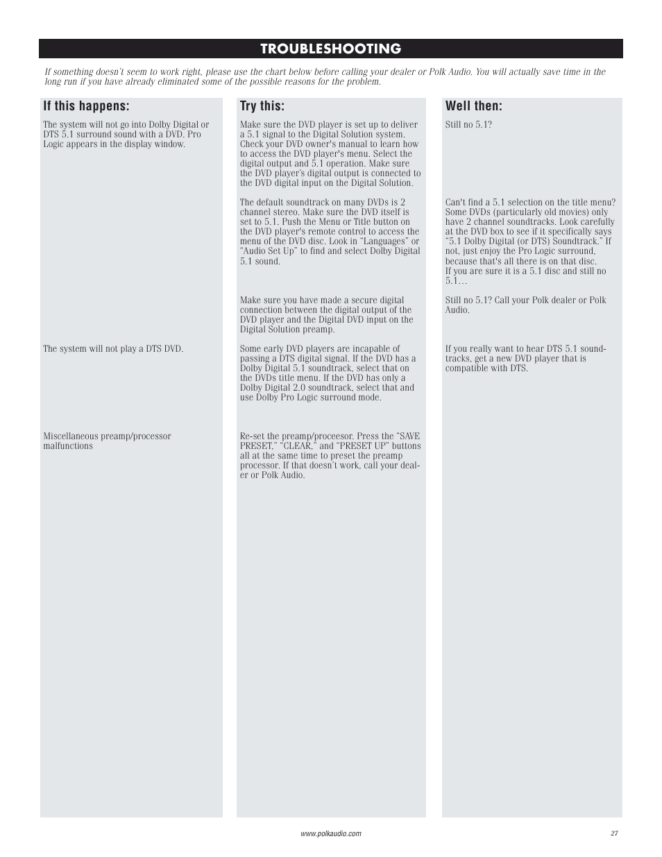 Troubleshooting if this happens, Well then, Try this | Polk Audio Digital Solution System User Manual | Page 27 / 32