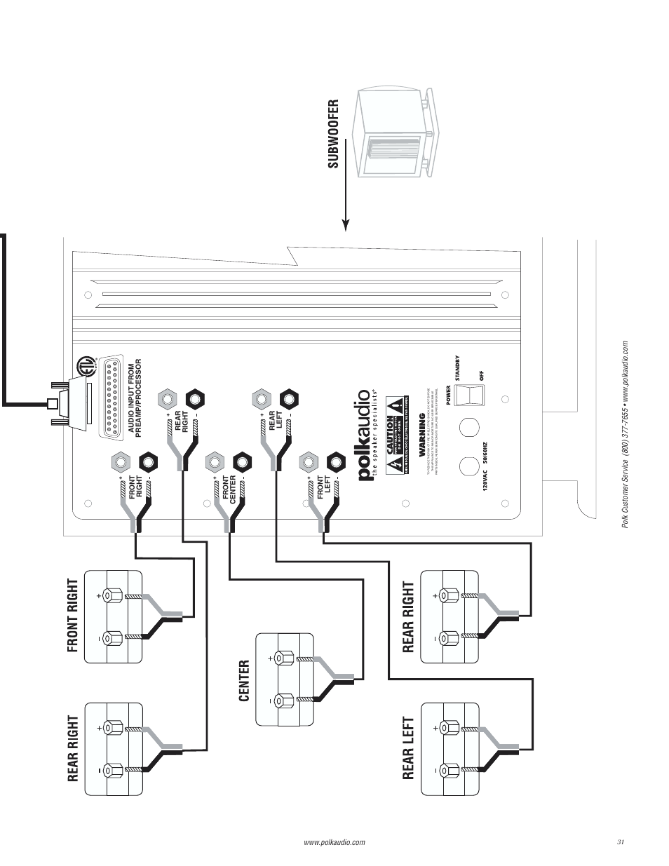 Polk Audio Digital Solution System User Manual | Page 31 / 32