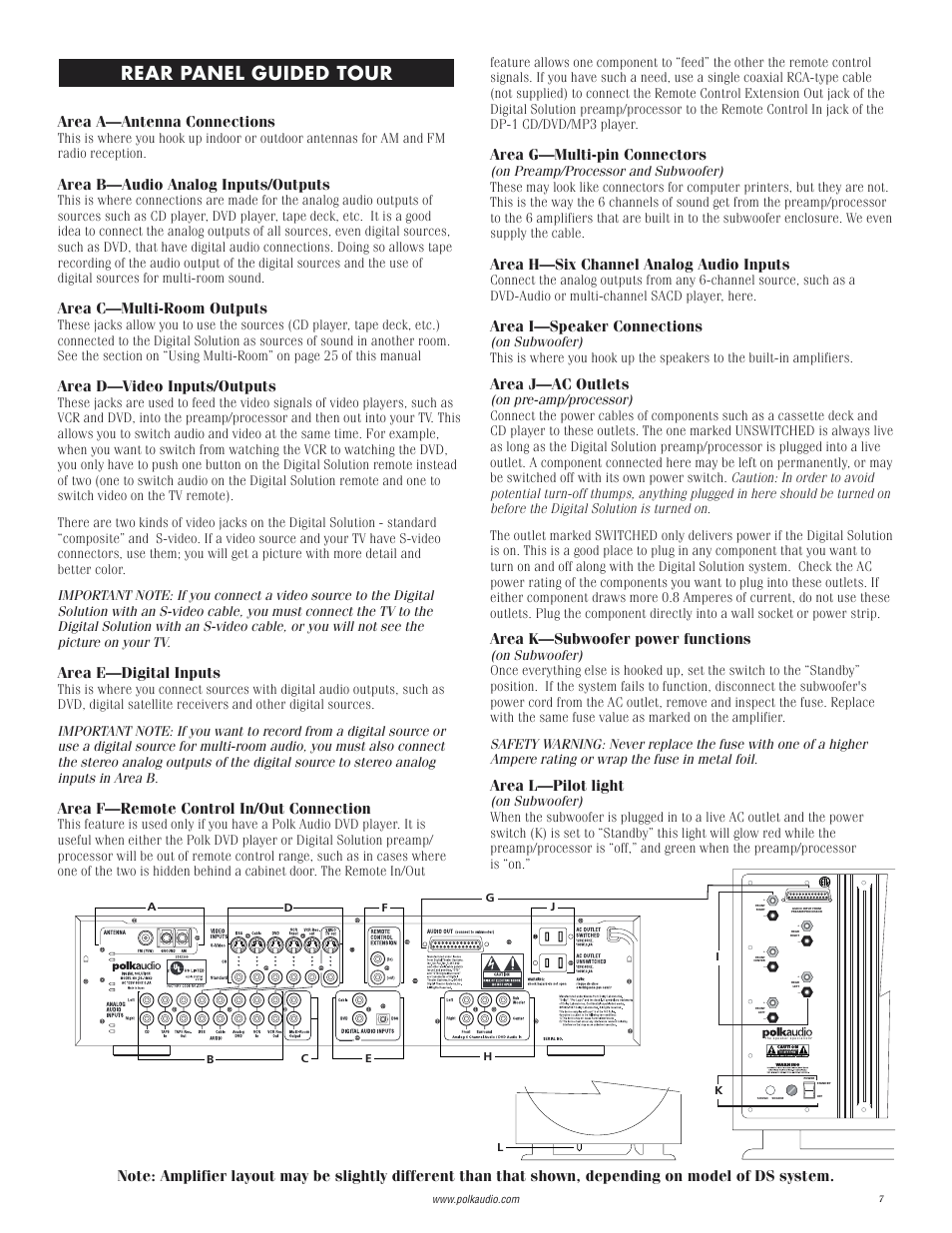 Rear panel guided tour, Area a—antenna connections, Area b—audio analog inputs/outputs | Area c—multi-room outputs, Area d—video inputs/outputs, Area e—digital inputs, Area f—remote control in/out connection, Area g—multi-pin connectors, Area h—six channel analog audio inputs, Area i—speaker connections | Polk Audio Digital Solution System User Manual | Page 7 / 32