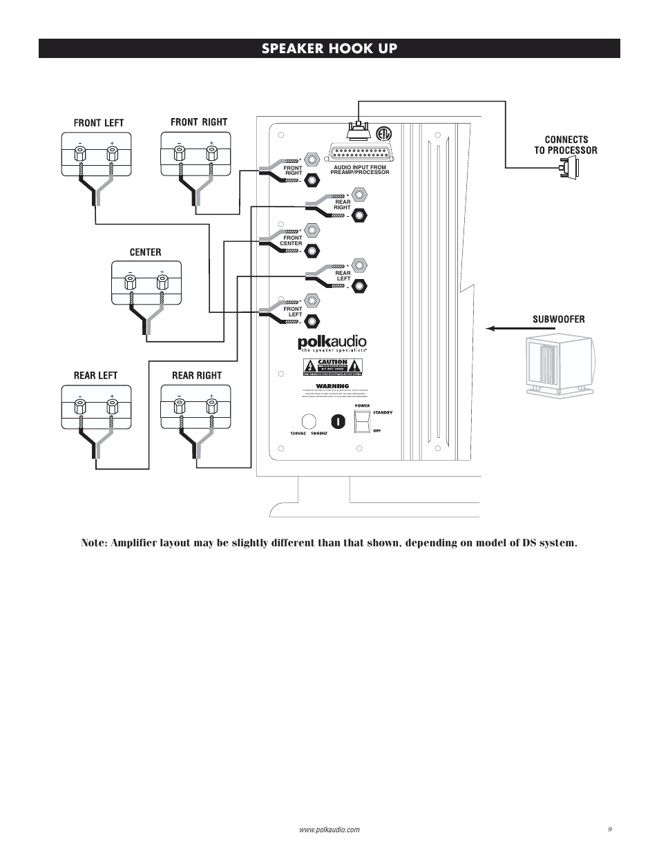 Speaker hook up | Polk Audio Digital Solution System User Manual | Page 9 / 32