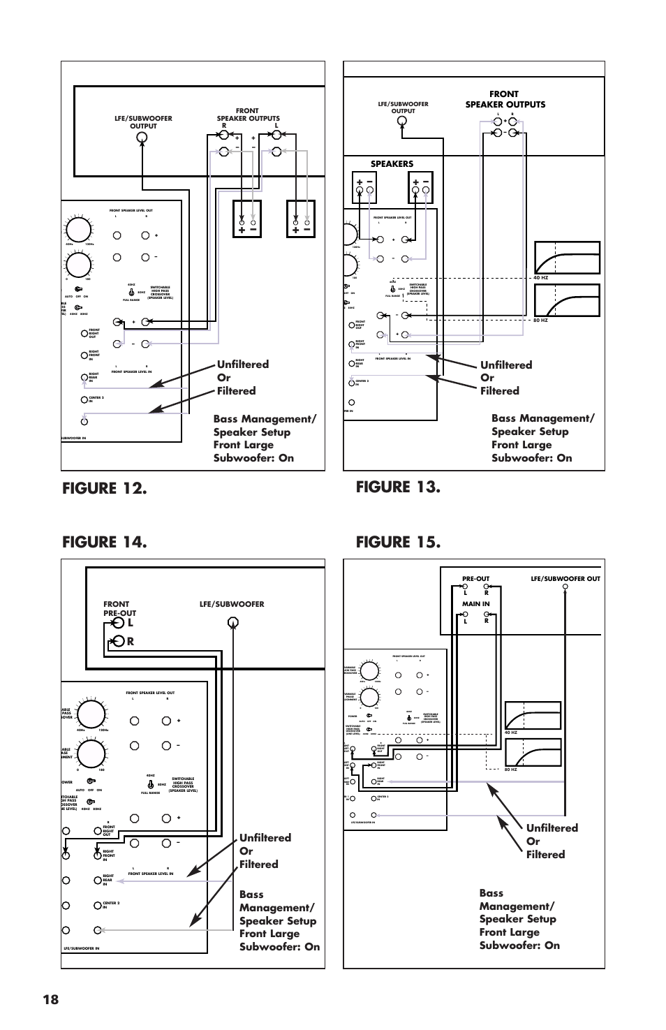 Front speaker outputs, Speakers, Lfe/subwoofer front pre-out | Front speaker outputs l r, Lfe/subwoofer output | Polk Audio Subwoofer PSW1200 User Manual | Page 12 / 24