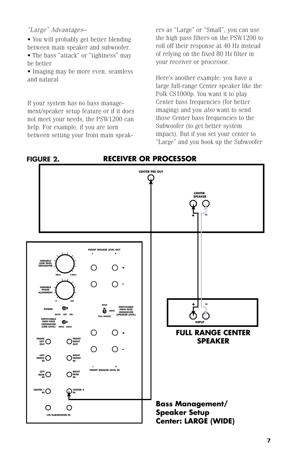 Figure 2, How the psw1200 can help | Polk Audio Subwoofer PSW1200 User Manual | Page 13 / 24