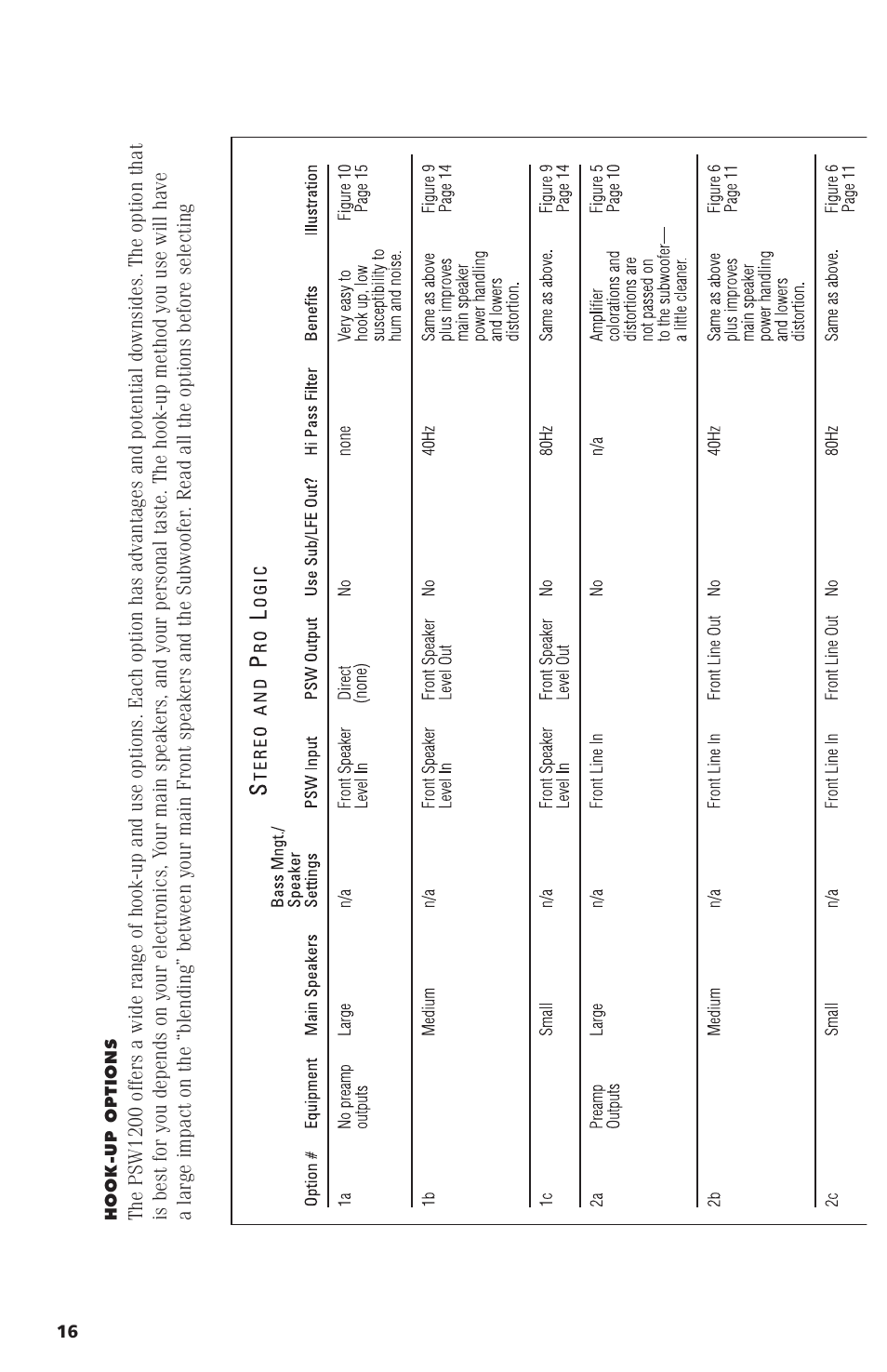 Polk Audio Subwoofer PSW1200 User Manual | Page 16 / 24