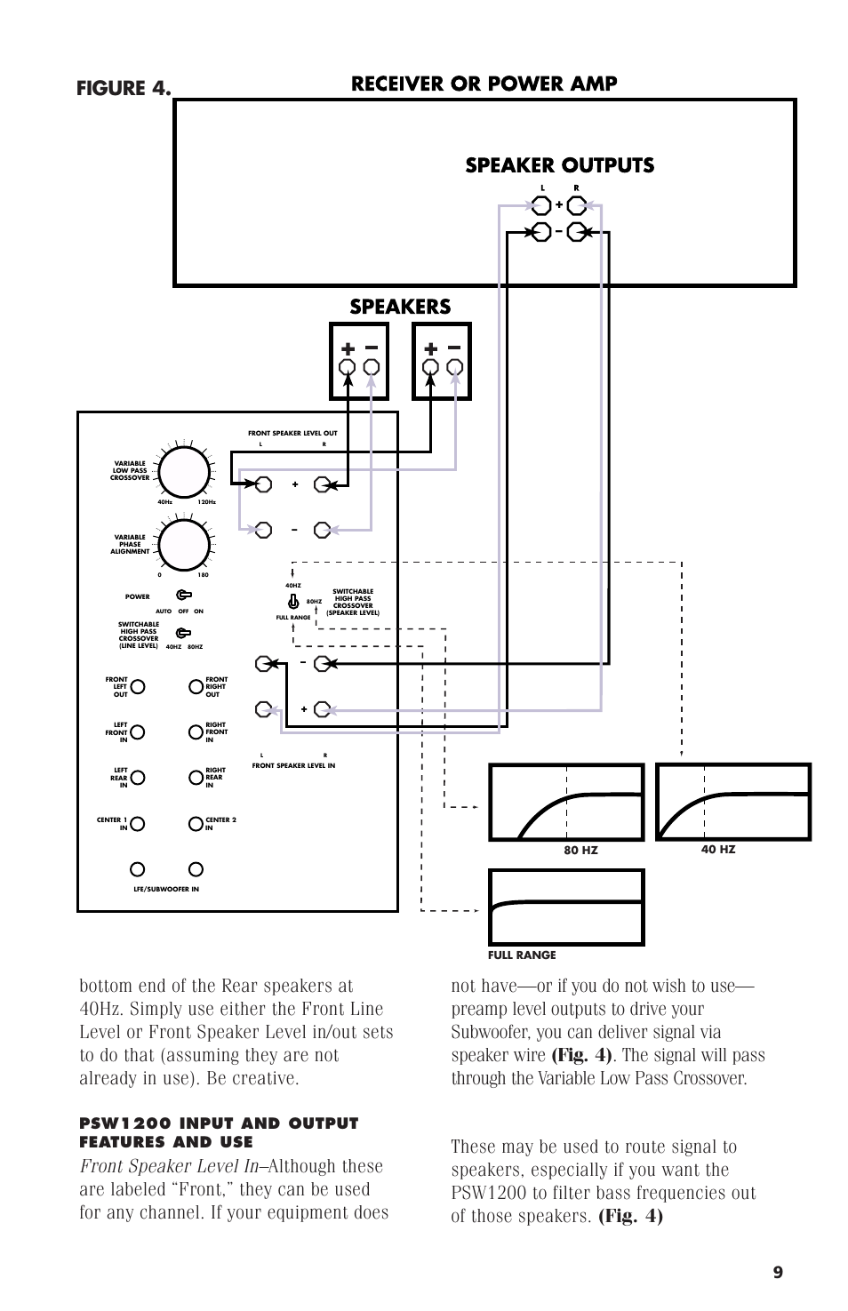 Figure 4, Psw1200 input and output features and use, Front speaker level out | Polk Audio Subwoofer PSW1200 User Manual | Page 17 / 24