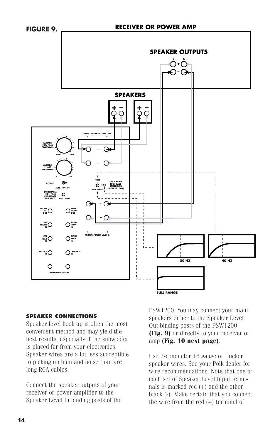 Figure 9, Speaker connections | Polk Audio Subwoofer PSW1200 User Manual | Page 20 / 24