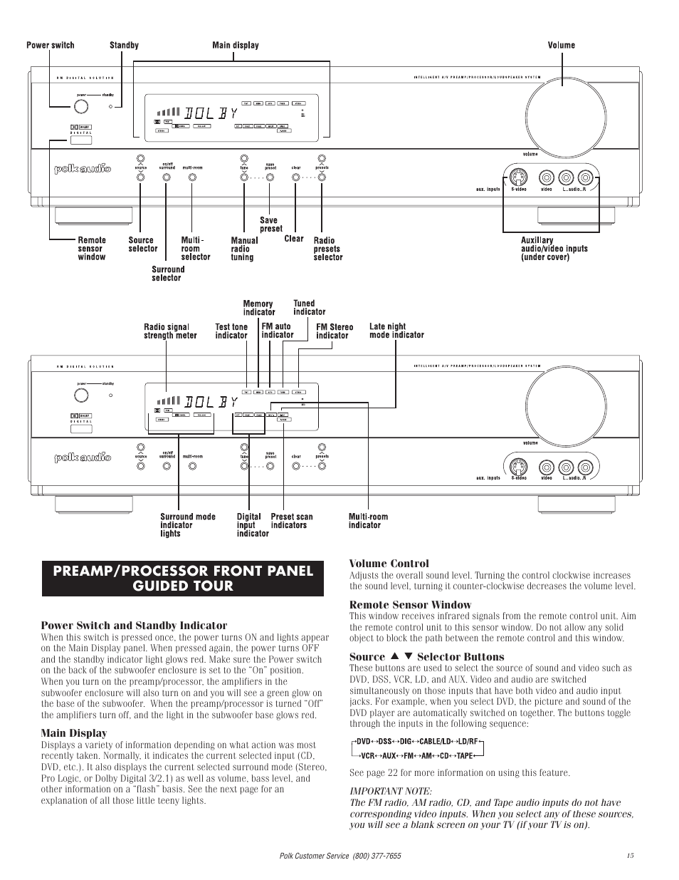 Preamp/processor front panel guided tour | Polk Audio I-Sonic 2 User Manual | Page 15 / 32