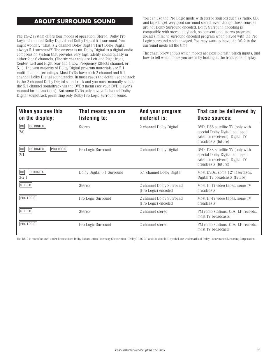 About surround sound | Polk Audio I-Sonic 2 User Manual | Page 23 / 32