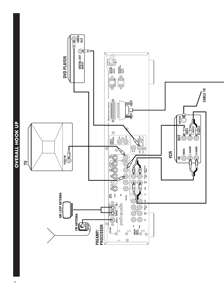 Overall hook up | Polk Audio I-Sonic 2 User Manual | Page 28 / 32