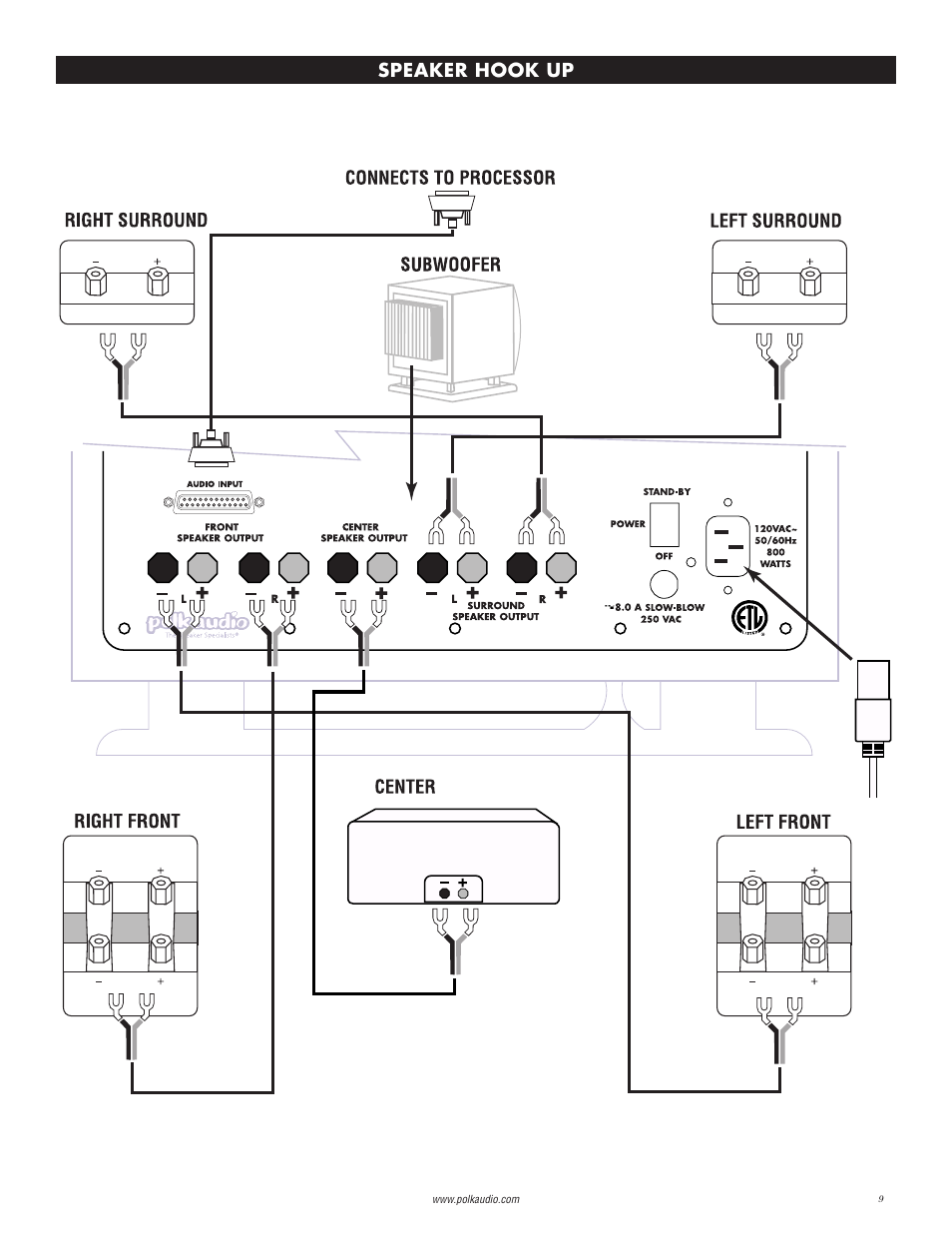 Speaker hook up | Polk Audio I-Sonic 2 User Manual | Page 9 / 32