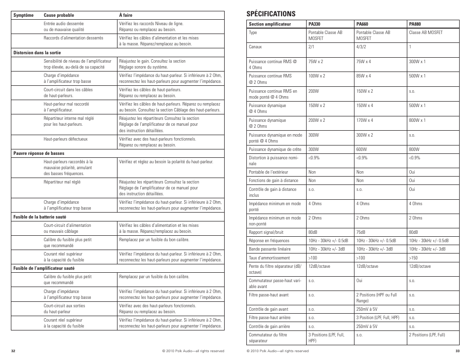 Spécifications | Polk Audio PA880 User Manual | Page 17 / 29