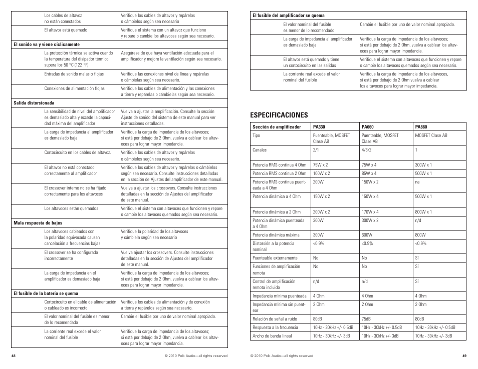 Especificaciones | Polk Audio PA880 User Manual | Page 25 / 29