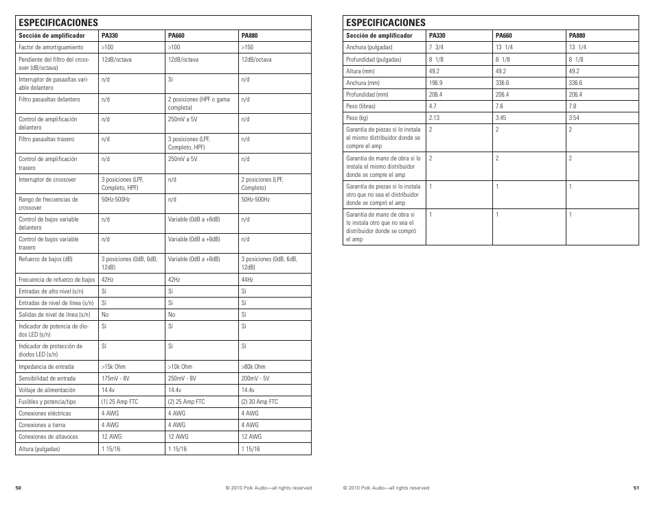Especificaciones | Polk Audio PA880 User Manual | Page 26 / 29