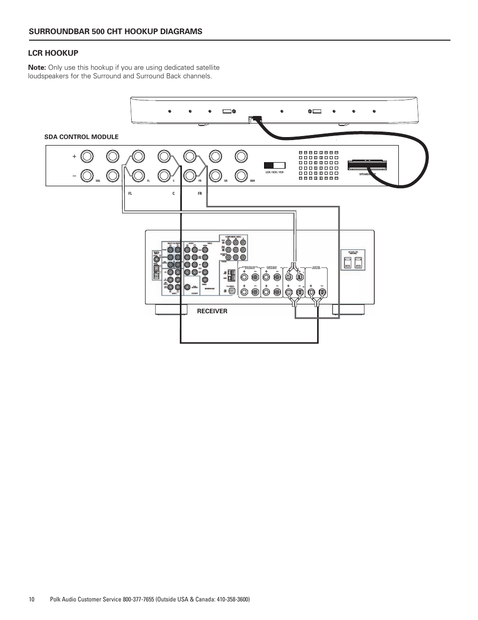 Surroundbar 500 cht hookup diagrams lcr hookup, Sda control module receiver s | Polk Audio SURROUNDBAR 400 User Manual | Page 10 / 40