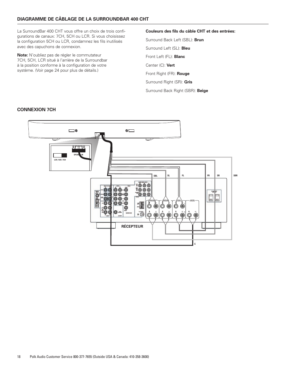 Diagramme de câblage de la surroundbar 400 cht, Connexion 7ch | Polk Audio SURROUNDBAR 400 User Manual | Page 18 / 40