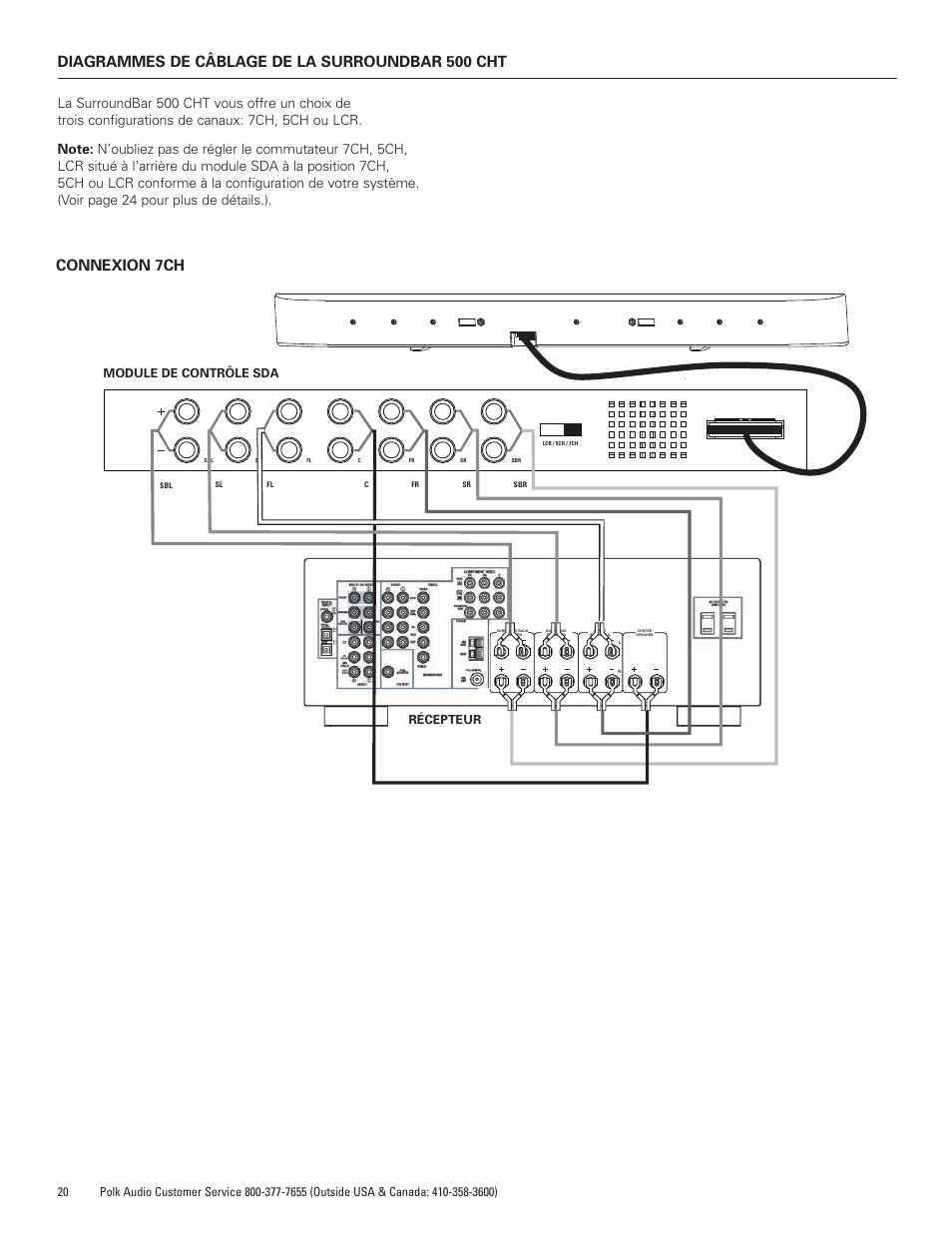 Diagrammes de câblage de la surroundbar 500 cht, Connexion 7ch, Module de contrôle sda récepteur | Polk Audio SURROUNDBAR 400 User Manual | Page 20 / 40