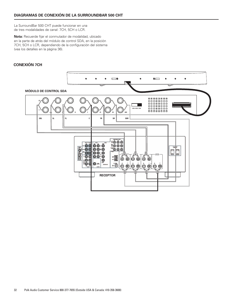 Diagramas de conexión de la surroundbar 500 cht, Conexión 7ch, Módulo de control sda receptor | Polk Audio SURROUNDBAR 400 User Manual | Page 32 / 40