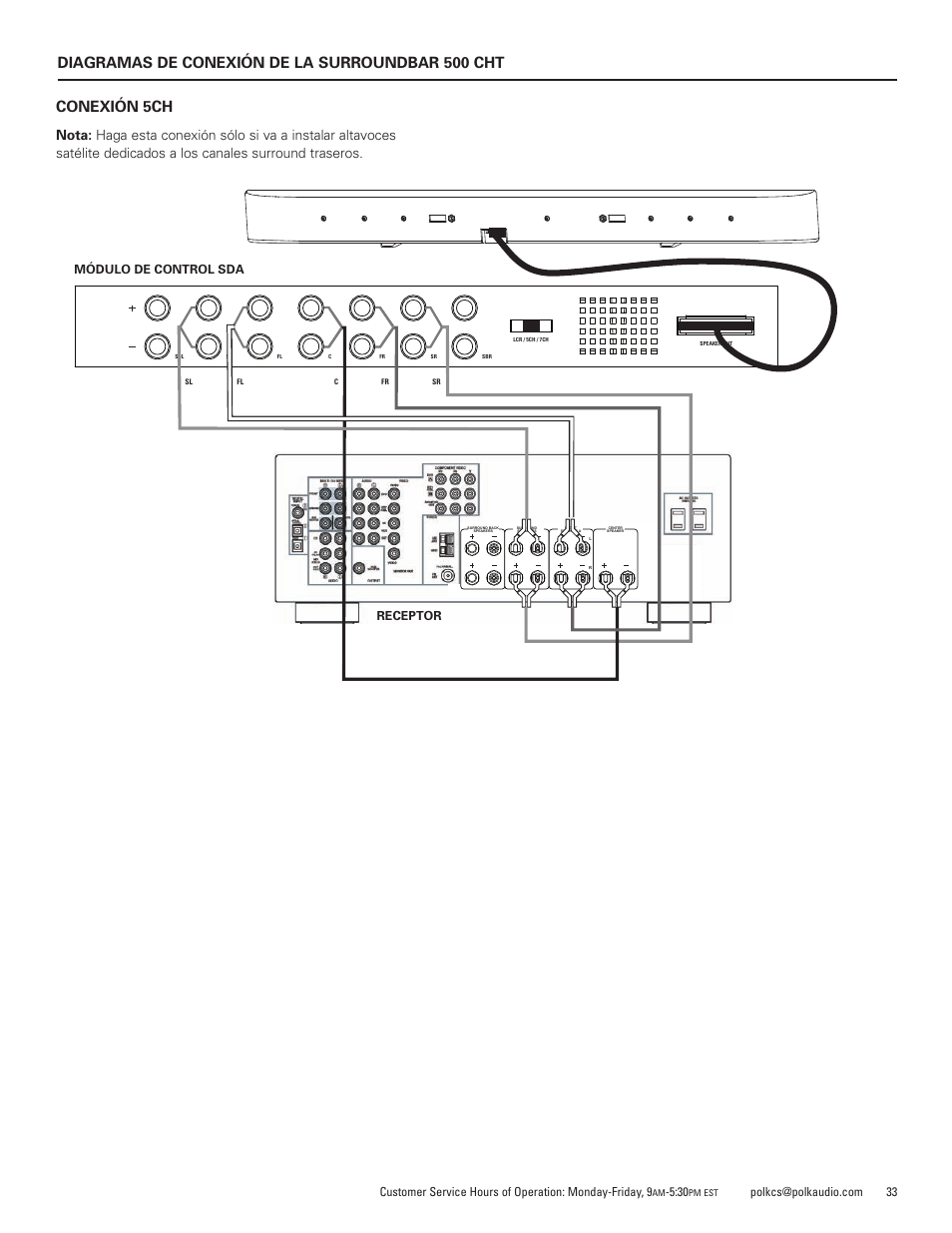 Conexión 5ch, Diagramas de conexión de la surroundbar 500 cht, Módulo de control sda receptor | Polk Audio SURROUNDBAR 400 User Manual | Page 33 / 40