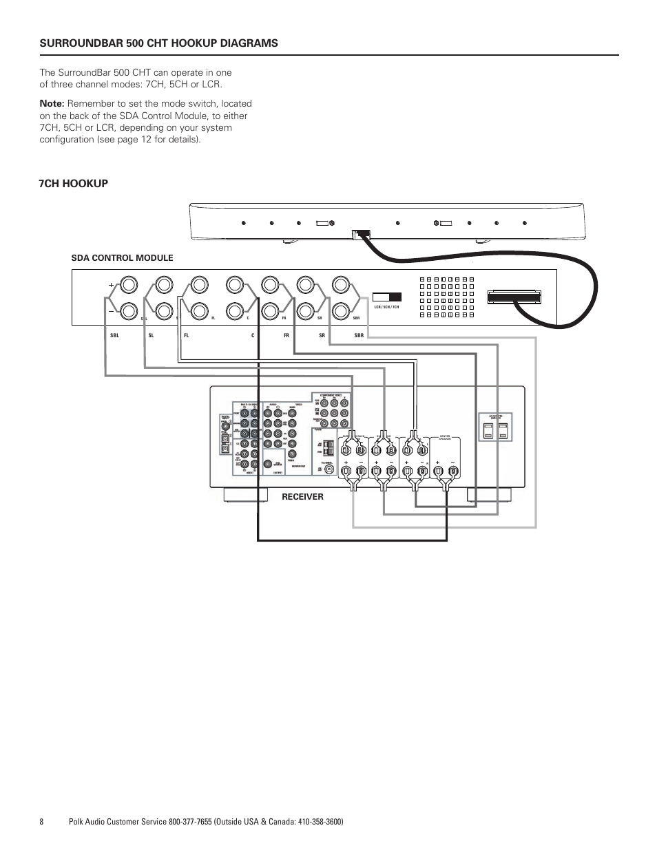 Surroundbar 500 cht hookup diagrams, 7ch hookup, Sda control module receiver r | Polk Audio SURROUNDBAR 400 User Manual | Page 8 / 40