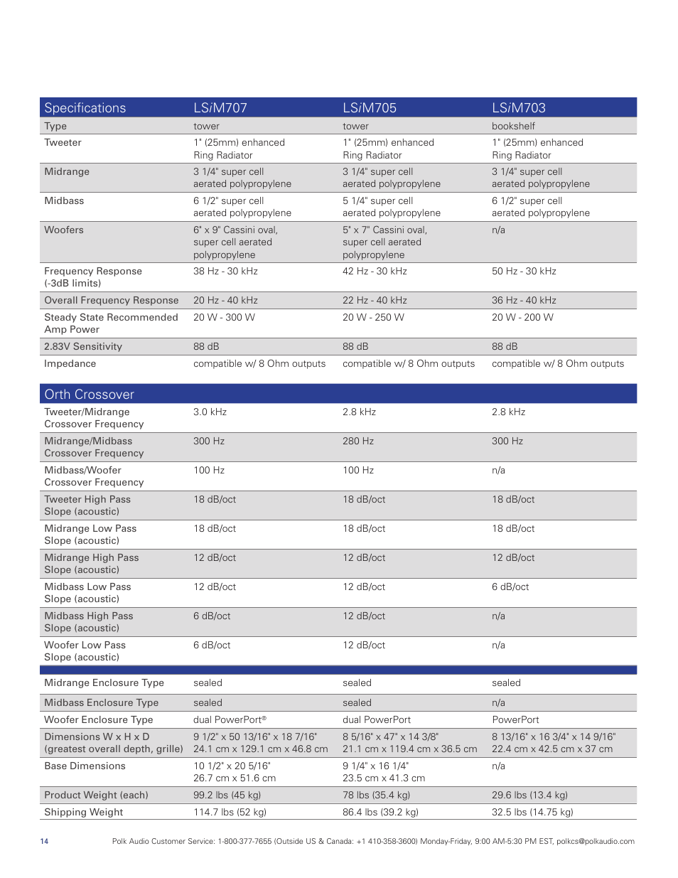 Orth crossover | Polk Audio LSiM User Manual | Page 14 / 20