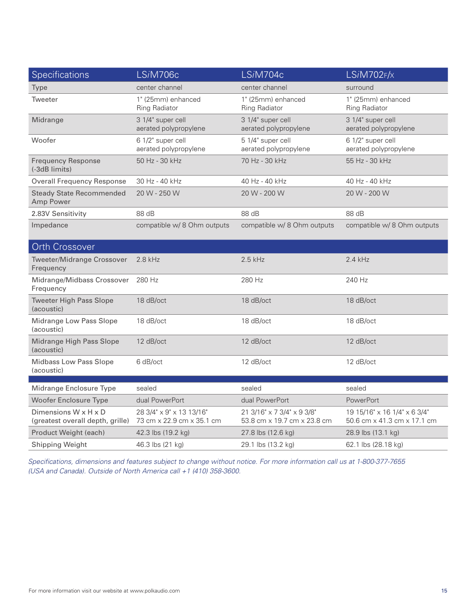 Orth crossover | Polk Audio LSiM User Manual | Page 15 / 20