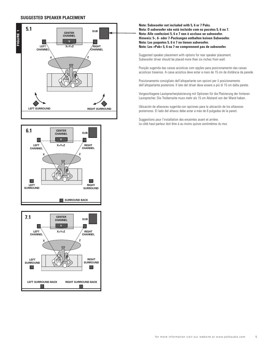 Suggested speaker placement | Polk Audio RM75/RM85/RM90 SERIES RM96 User Manual | Page 5 / 18
