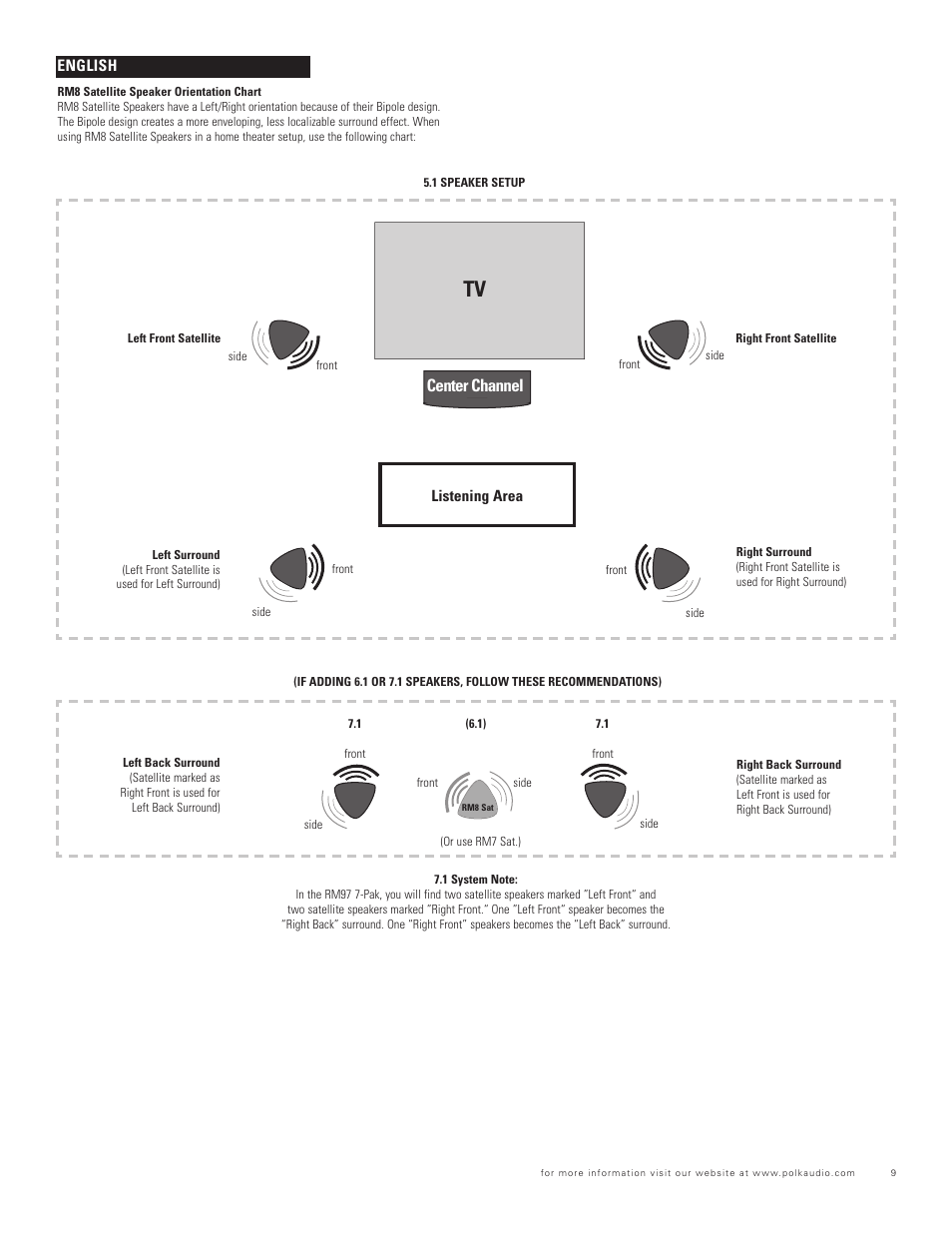 Center channel | Polk Audio RM75/RM85/RM90 SERIES RM96 User Manual | Page 9 / 18