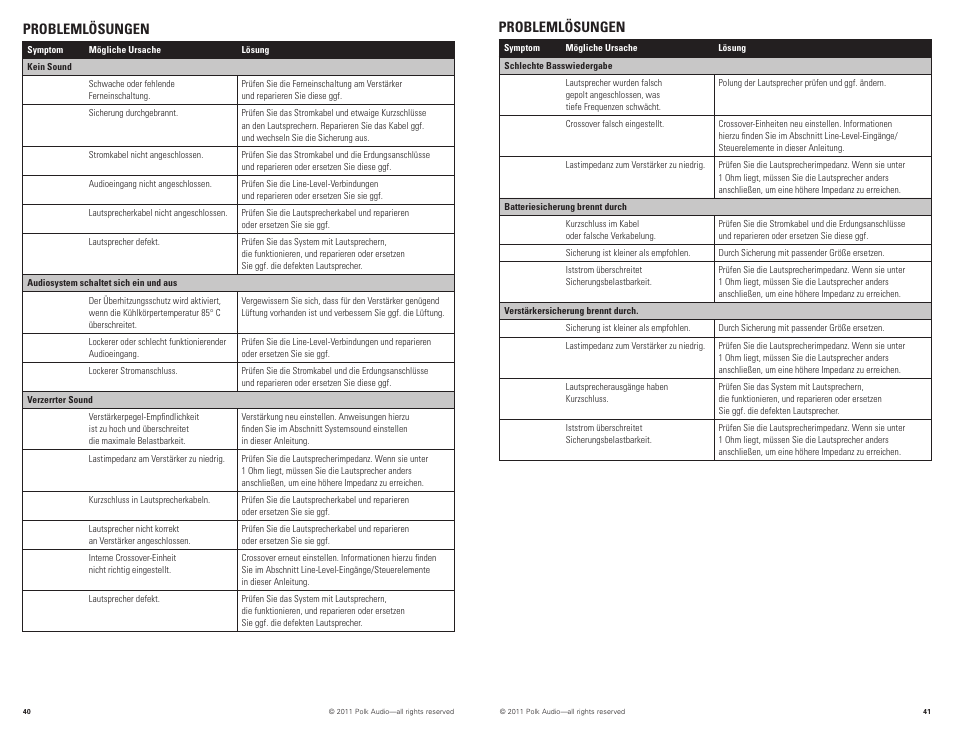 Problemlösungen | Polk Audio PAD1000.1 User Manual | Page 21 / 32