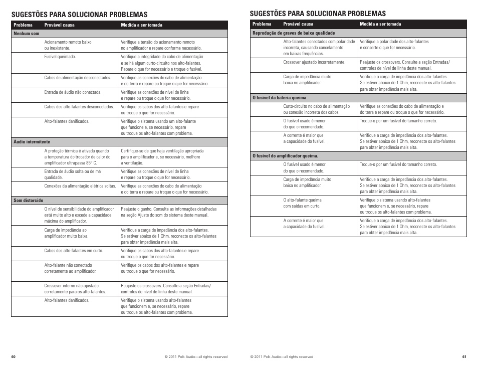 Sugestões para solucionar problemas | Polk Audio PAD1000.1 User Manual | Page 31 / 32