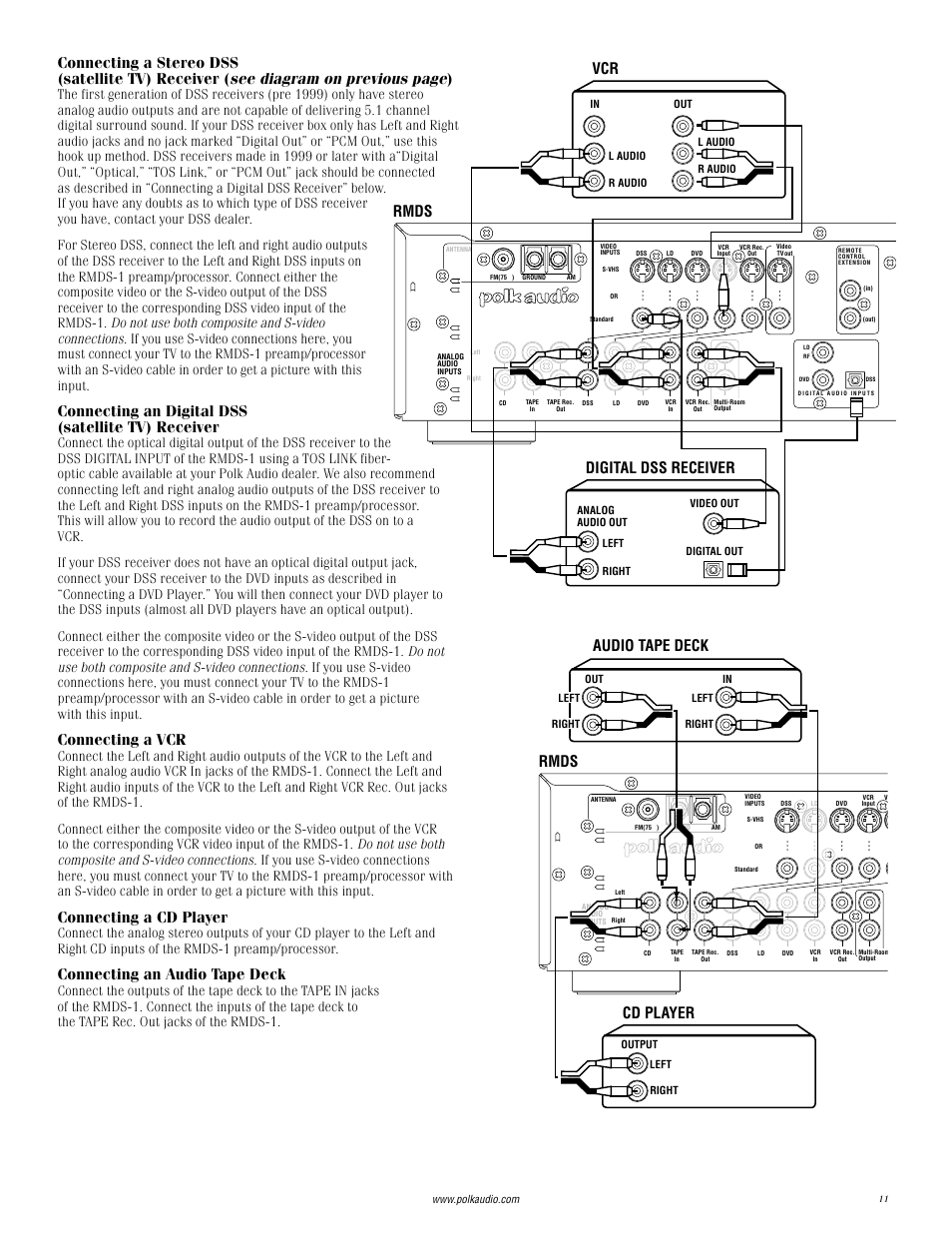 Connecting an digital dss (satellite tv) receiver, Connecting a vcr, Connecting a cd player | Connecting an audio tape deck, Vcr rmds, Digital dss receiver, Cd player rmds audio tape deck | Polk Audio RMDS-1 User Manual | Page 11 / 32