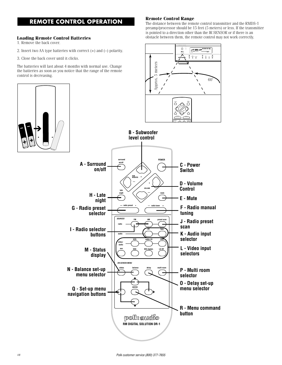 Remote control operation, Loading remote control batteries, Remote control range | Sub woofer volume | Polk Audio RMDS-1 User Manual | Page 18 / 32