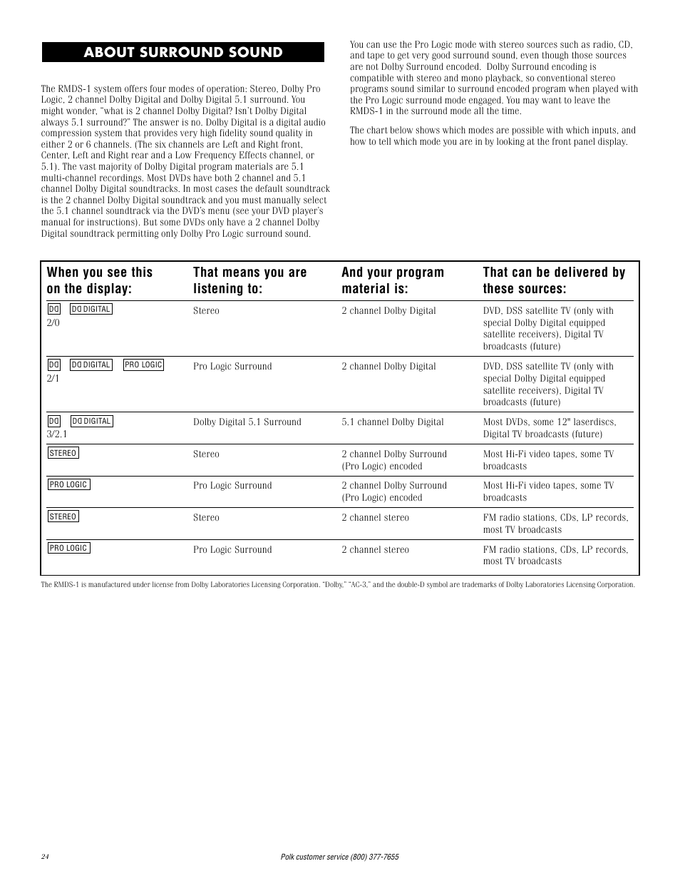 About surround sound | Polk Audio RMDS-1 User Manual | Page 24 / 32