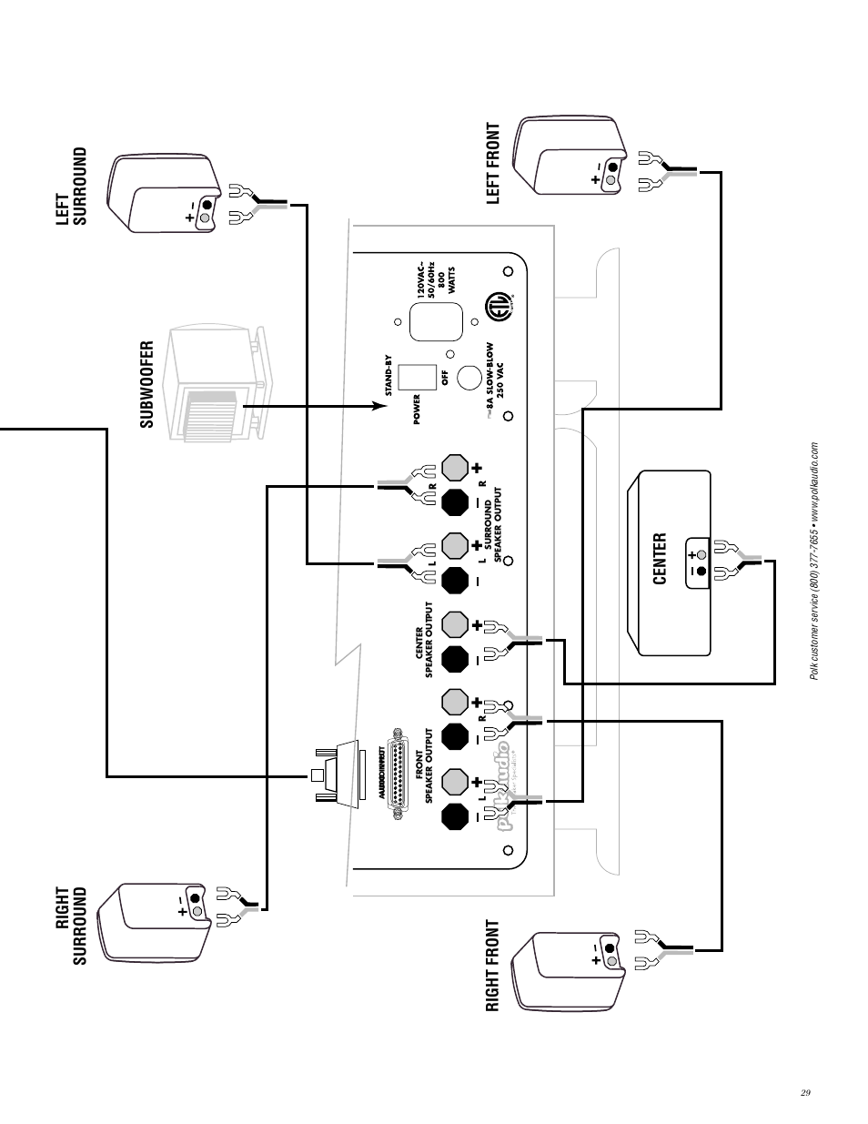 Center | Polk Audio RMDS-1 User Manual | Page 29 / 32