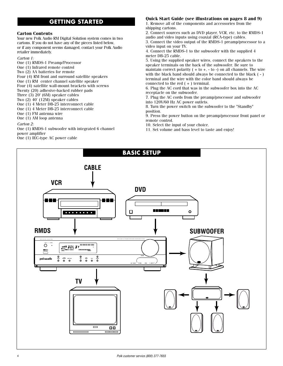 Rmds vcr tv dvd subwoofer cable, Getting started, Basic setup | Carton contents | Polk Audio RMDS-1 User Manual | Page 6 / 32