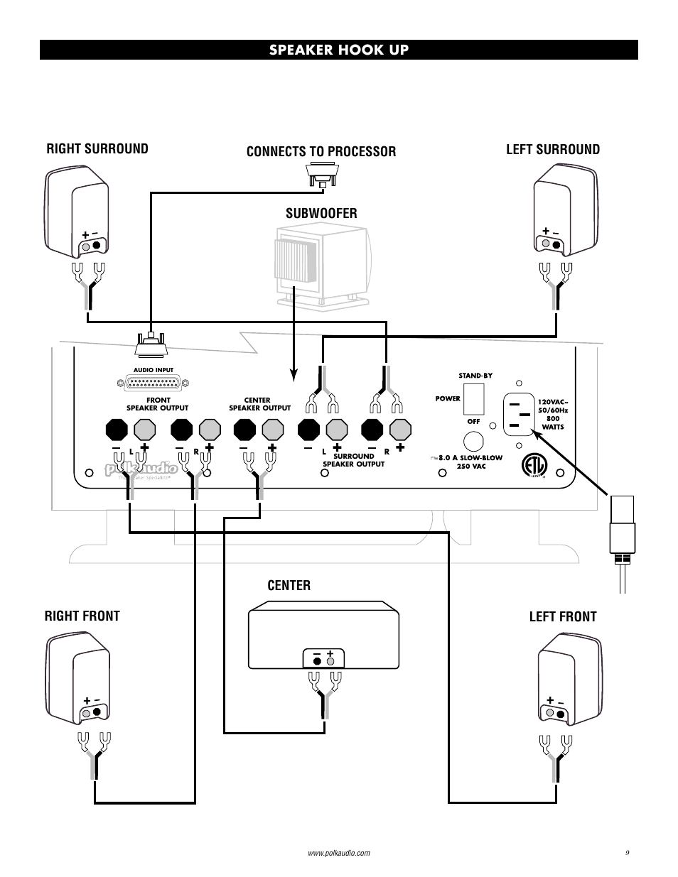 Polk Audio RMDS-1 User Manual | Page 9 / 32