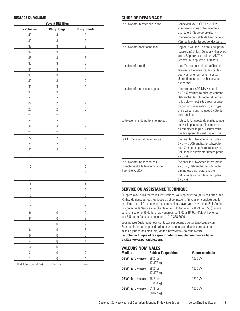 Polk Audio DSWmicroPRO1000 User Manual | Page 15 / 41