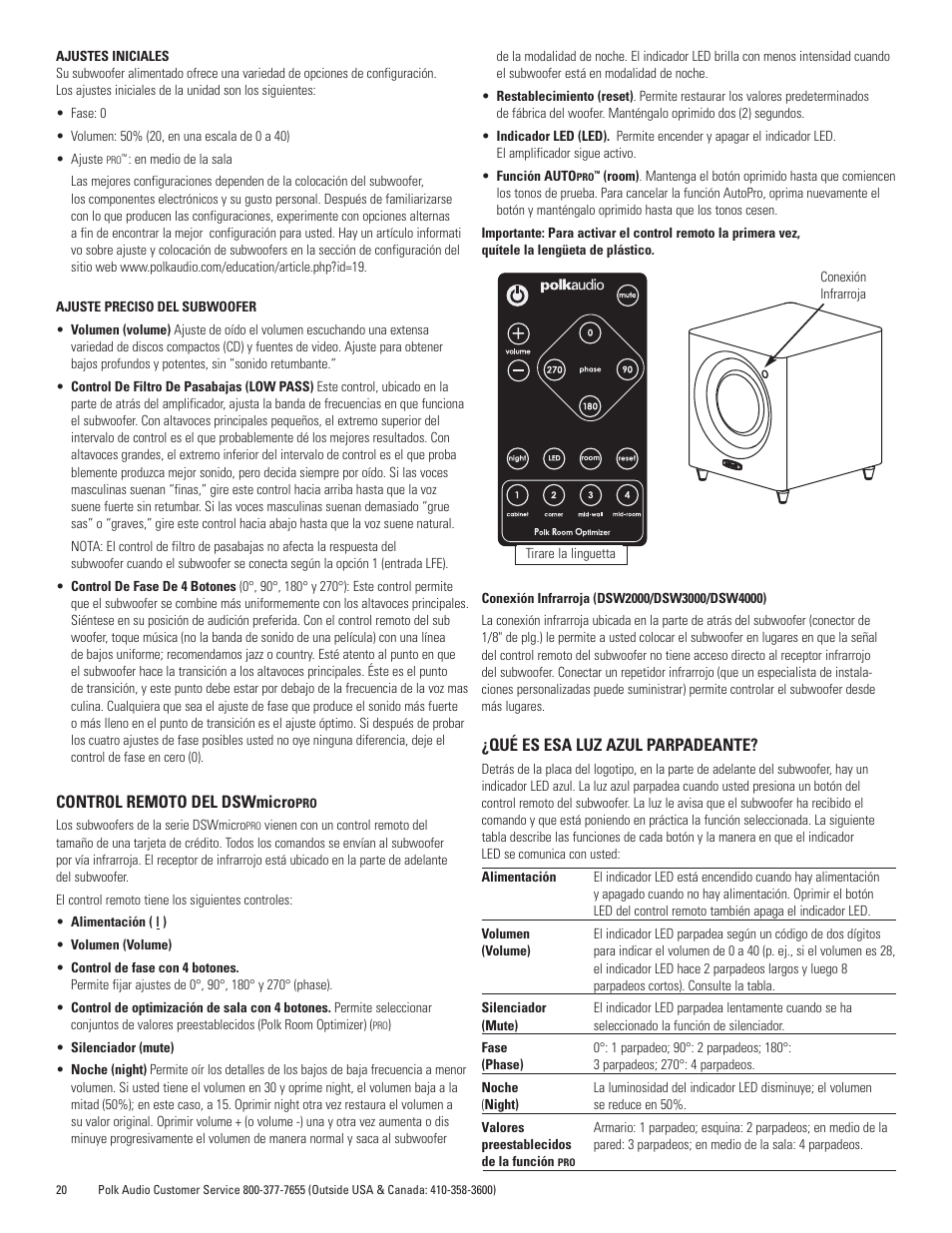 Control remoto del dswmicro, Qué es esa luz azul parpadeante | Polk Audio DSWmicroPRO1000 User Manual | Page 20 / 41