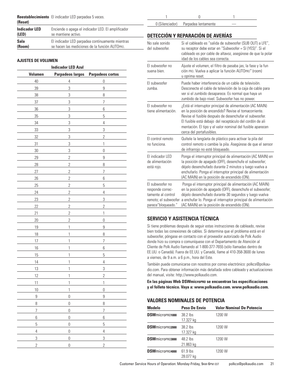 Polk Audio DSWmicroPRO1000 User Manual | Page 21 / 41