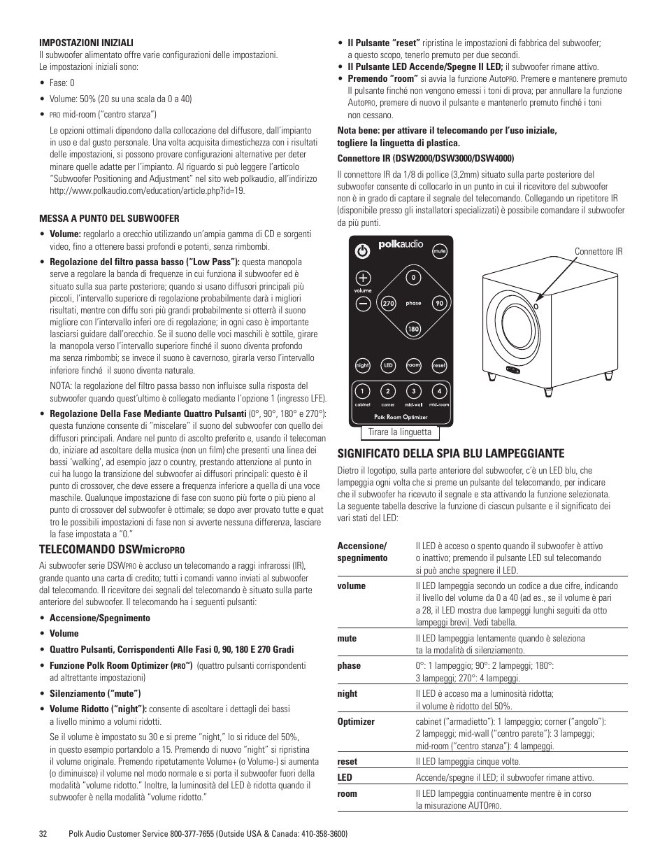 Telecomando dswmicro, Significato della spia blu lampeggiante | Polk Audio DSWmicroPRO1000 User Manual | Page 32 / 41