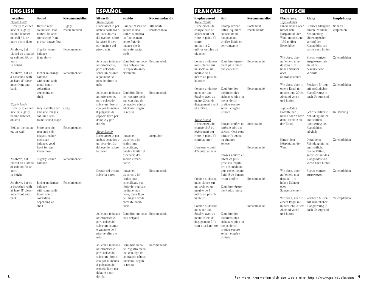 English español français deutsch español | Polk Audio f/x1000 User Manual | Page 5 / 14