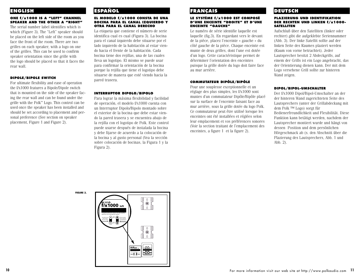 Refer to manual), English español français deutsch | Polk Audio f/x1000 User Manual | Page 6 / 14