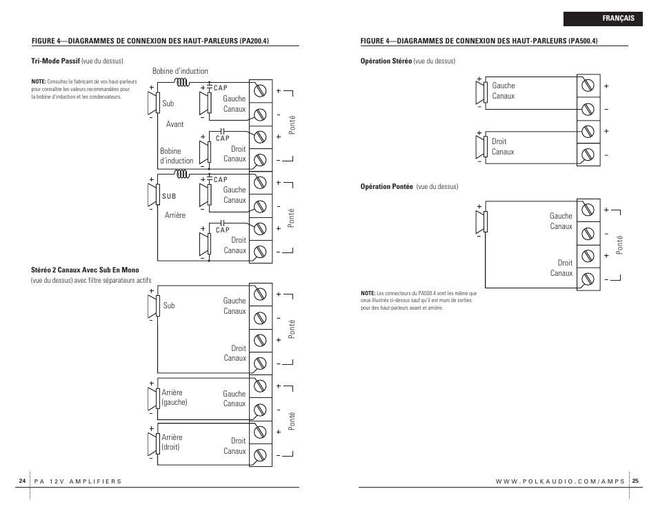 Bridged | Polk Audio PA200.4 User Manual | Page 13 / 43