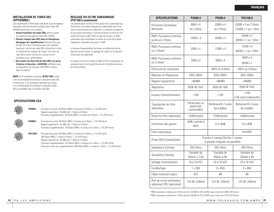 Polk Audio PA200.4 User Manual | Page 15 / 43