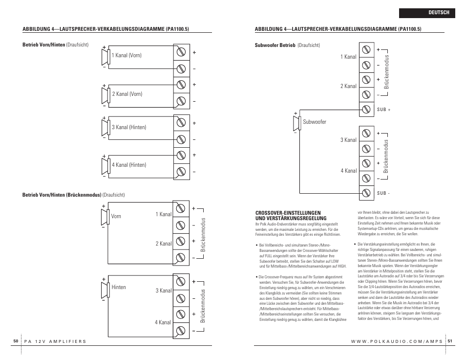 Bridged | Polk Audio PA200.4 User Manual | Page 26 / 43