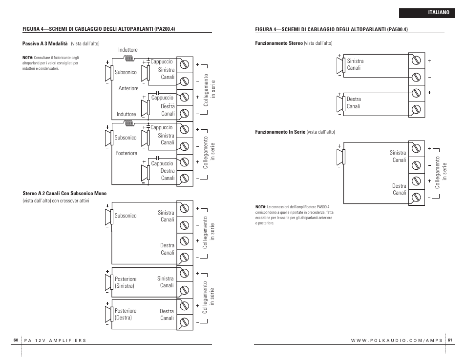 Bridged, Bridged b ridged | Polk Audio PA200.4 User Manual | Page 31 / 43