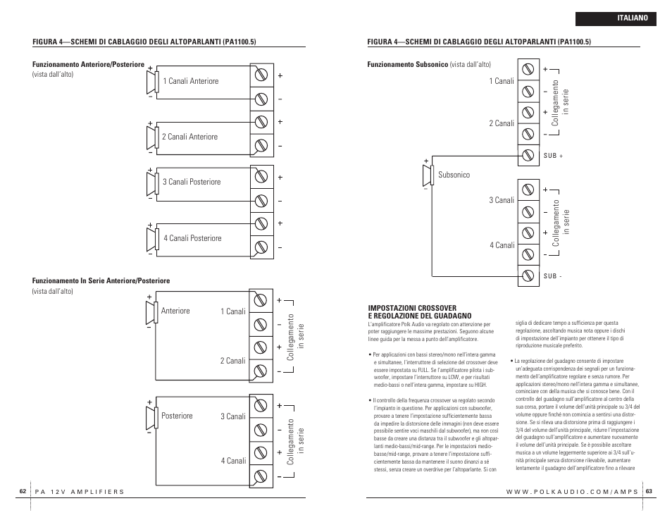 Bridged | Polk Audio PA200.4 User Manual | Page 32 / 43