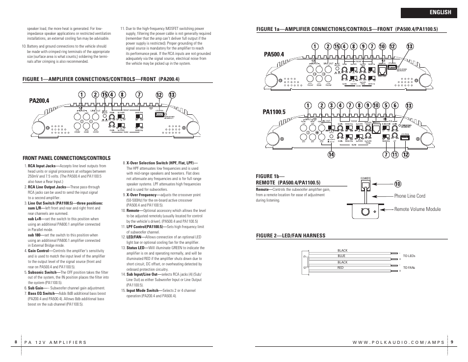 English | Polk Audio PA200.4 User Manual | Page 5 / 43