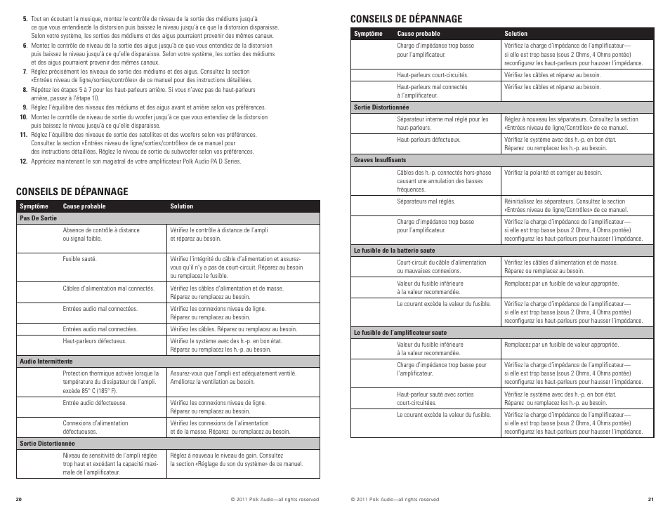 Conseils de dépannage | Polk Audio PAD2000.2 User Manual | Page 11 / 32