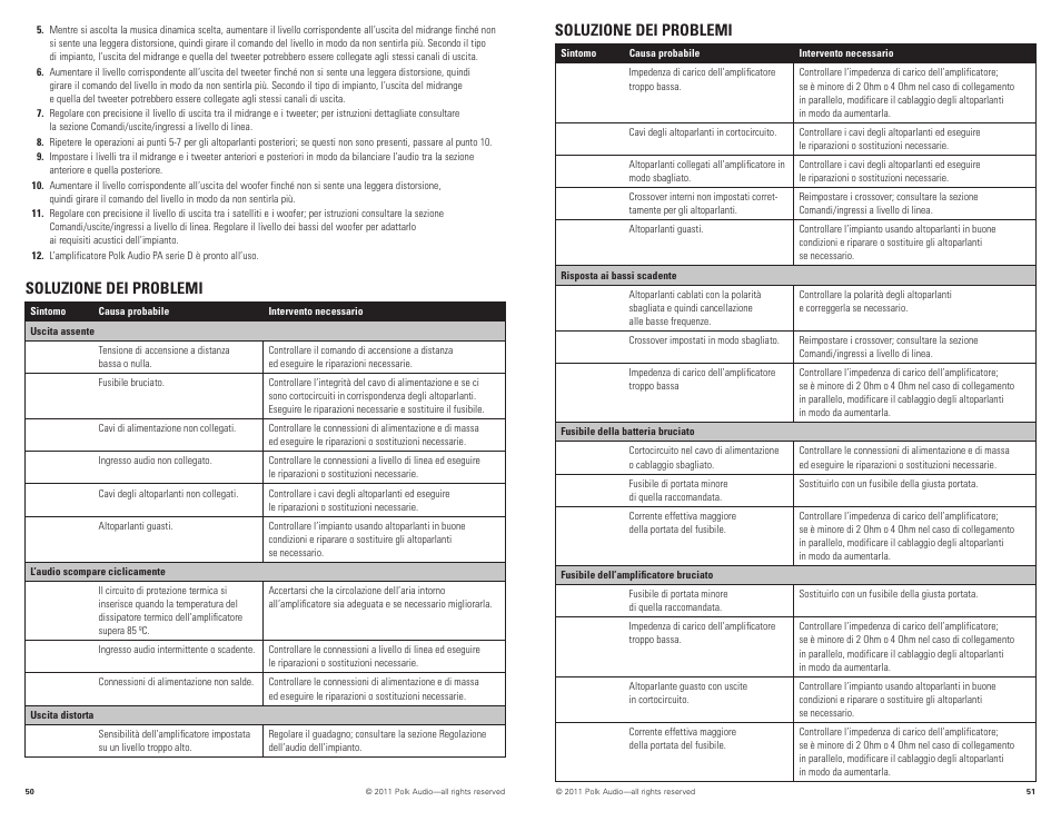 Soluzione dei problemi | Polk Audio PAD2000.2 User Manual | Page 26 / 32