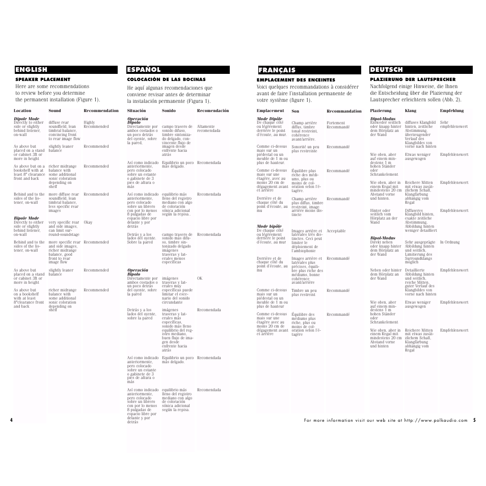 English español français deutsch | Polk Audio FX500i User Manual | Page 4 / 12
