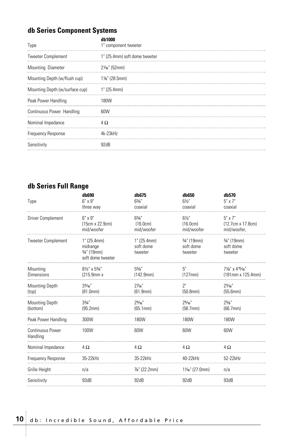 Db series full range, Db series component systems | Polk Audio polkaudio the speaker specialists DB400 User Manual | Page 10 / 12